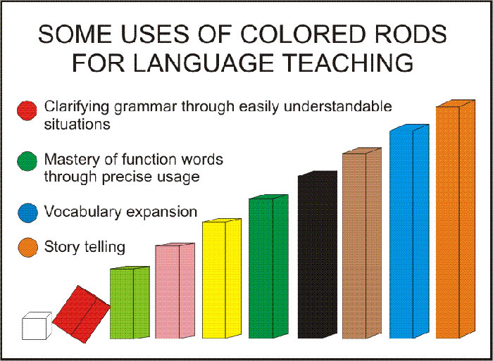 Rods for teaching foreign languages